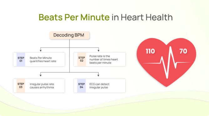 Brpm چیست؟ راهنمای جامع ضربان در دقیقه (BPM)
